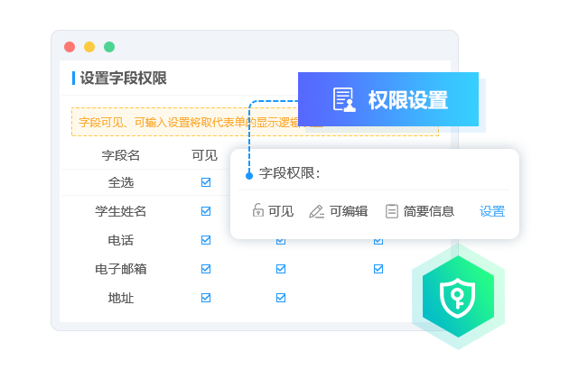 權限控制顆粒化
